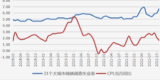 ​中国通胀严重吗